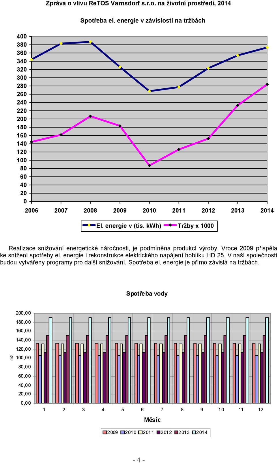 Vroce 29 přispěla ke snížení spotřeby el. energie i rekonstrukce elektrického napájení hoblíku HD 25.