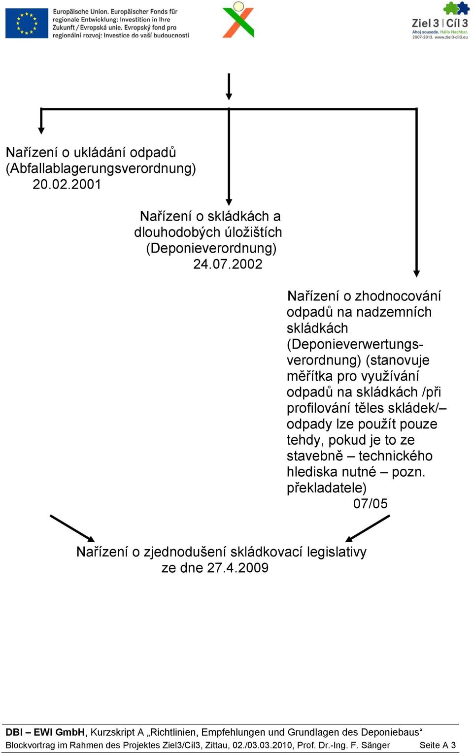 profilování těles skládek/ odpady lze použít pouze tehdy, pokud je to ze stavebně technického hlediska nutné pozn.