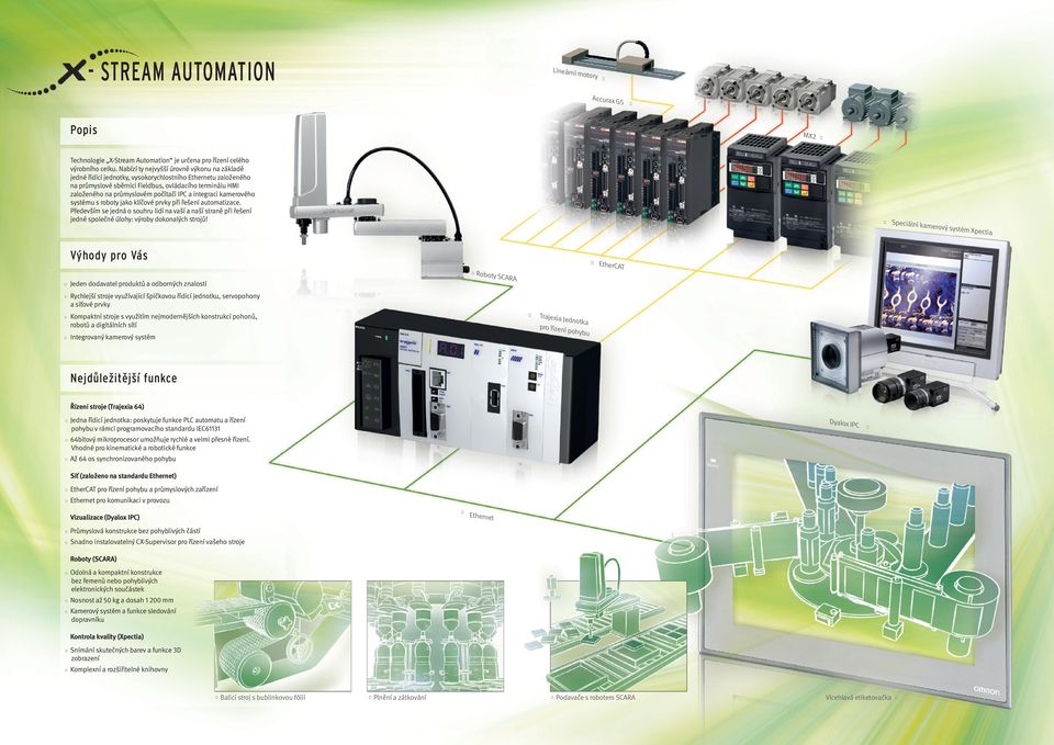 IPC a integraci kamerového systému s roboty jako klíčové prvky při řešení automatizace.
