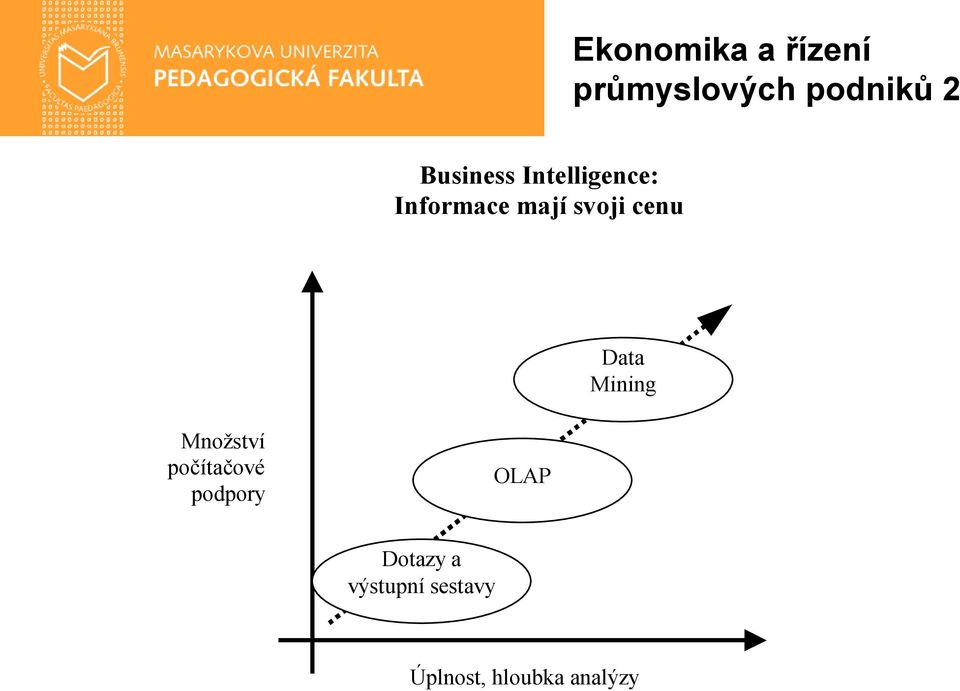 Množství počítačové podpory OLAP