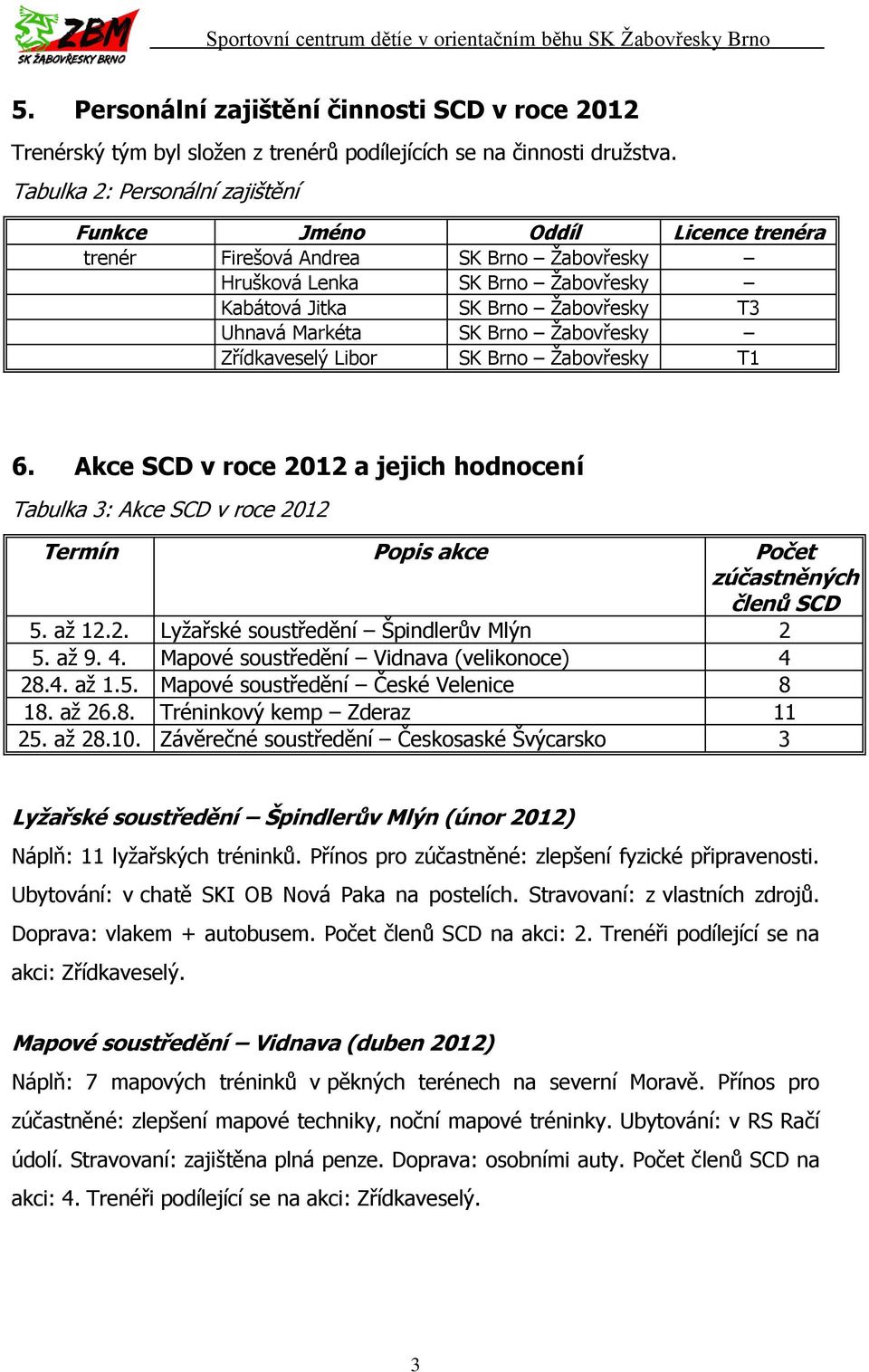 Brno Žabovřesky Zřídkaveselý Libor SK Brno Žabovřesky T1 6. Akce SCD v roce 2012 a jejich hodnocení Tabulka 3: Akce SCD v roce 2012 Termín Popis akce Počet zúčastněných členů SCD 5. až 12.2. Lyžařské soustředění Špindlerův Mlýn 2 5.