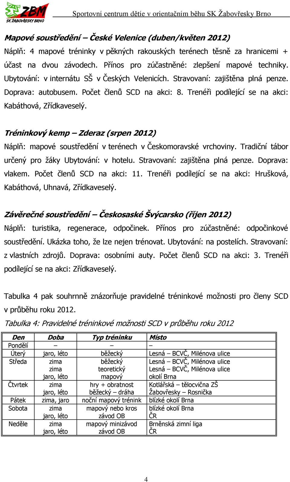 Trenéři podílející se na akci: Kabáthová, Zřídkaveselý. Tréninkový kemp Zderaz (srpen 2012) Náplň: mapové soustředění v terénech v Českomoravské vrchoviny.