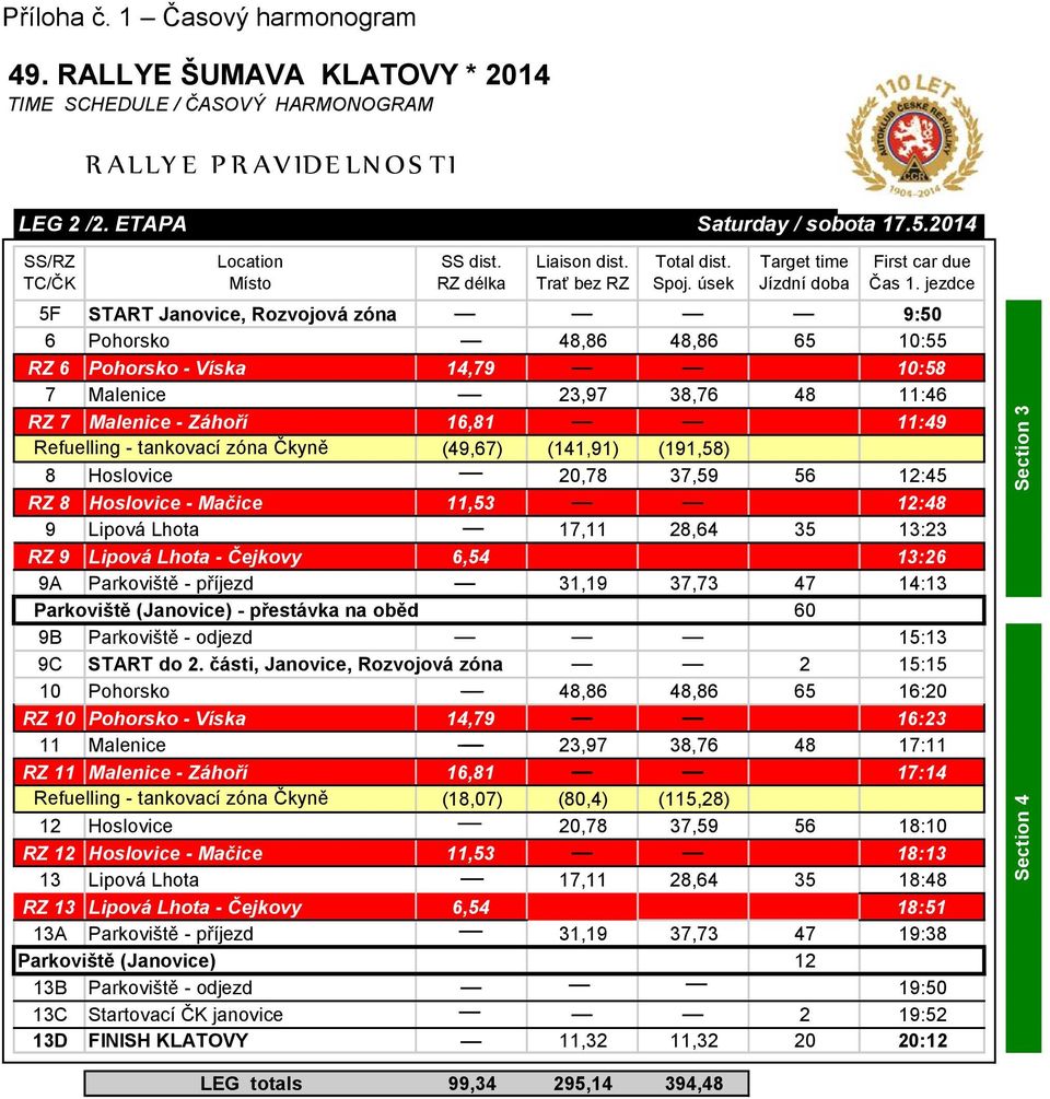 jezdce 5F START Janovice, Rozvojová zóna 9:50 6 Pohorsko 48,86 48,86 65 10:55 RZ 6 Pohorsko - Víska 14,79 10:58 7 Malenice 23,97 38,76 48 11:46 RZ 7 Malenice - Záhoří 16,81 11:49 Refuelling -