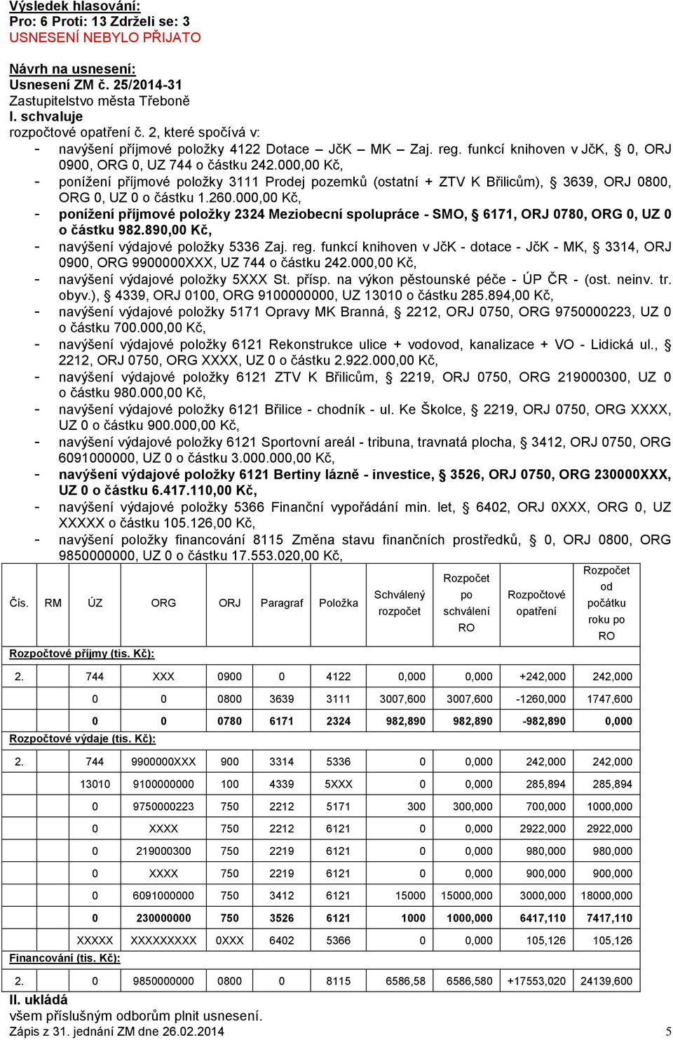 000,00 Kč, - ponížení příjmové položky 2324 Meziobecní spolupráce - SMO, 6171, ORJ 0780, ORG 0, UZ 0 o částku 982.890,00 Kč, - navýšení výdajové položky 5336 Zaj. reg.