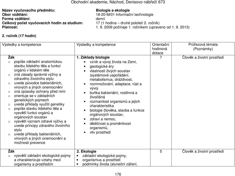 ročník (17 hodin) Výsledky a kompetence Výsledky a kompetence Orientační hodinová dotace Žák o popíše základní anatomickou stavbu lidského těla a funkci orgánů v lidském těle o zná zásady správné