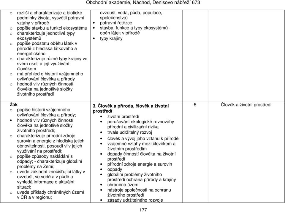 vliv různých činností člověka na jednotlivé složky životního prostředí Žák o popíše historii vzájemného ovlivňování člověka a přírody; hodnotí vliv různých činností člověka na jednotlivé složky