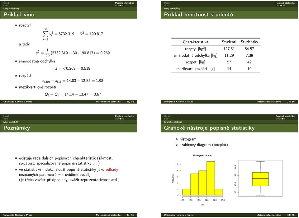 98 mezikvartilové rozpětí Q 3 Q 1 = 14.14 13.47 = 0.