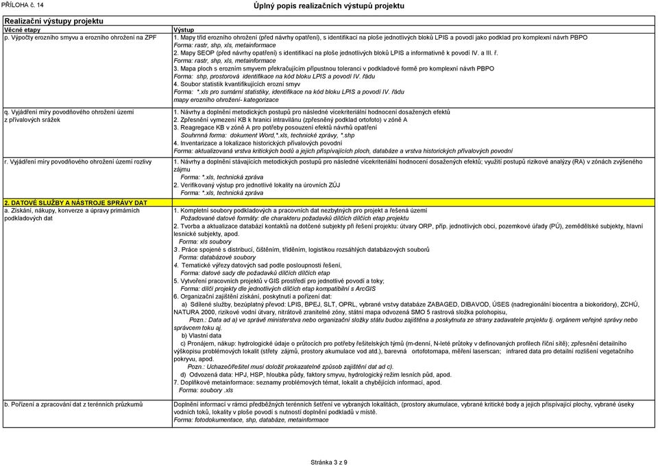 Mapy SEOP (před návrhy opatření) s identifikací na ploše jednotlivých bloků LPIS a informativně k povodí IV. a III. ř. Forma: rastr, shp, xls, metainformace 3.
