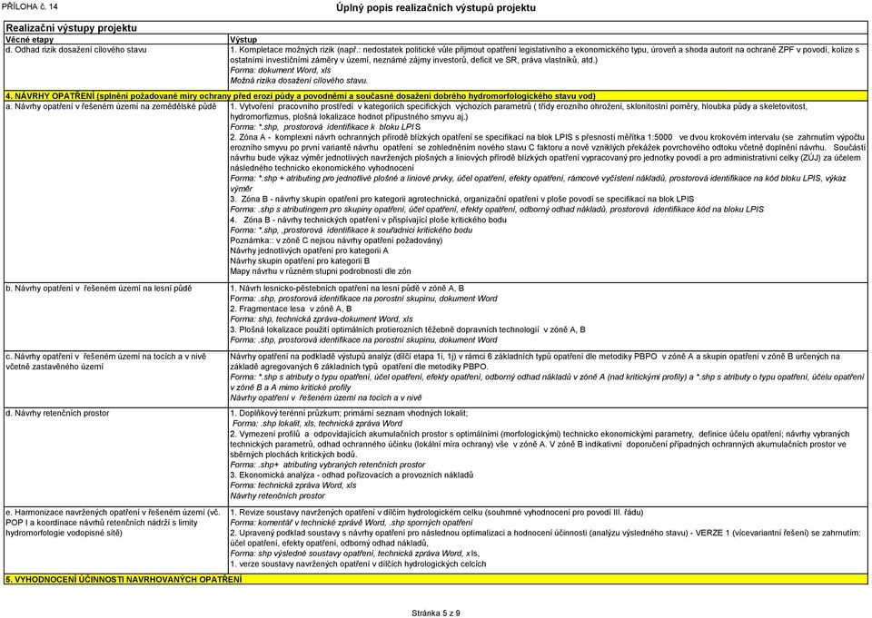 investorů, deficit ve SR, práva vlastníků, atd.) Forma: dokument Word, xls Možná rizika dosažení cílového stavu. 4.