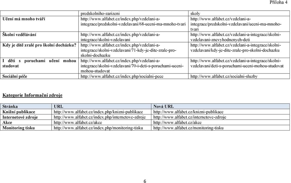 php/vzdelani-aintegrace/skolni-vzdelavani Kdy je dítě zralé pro školní docházku? http://www.alfabet.cz/index.