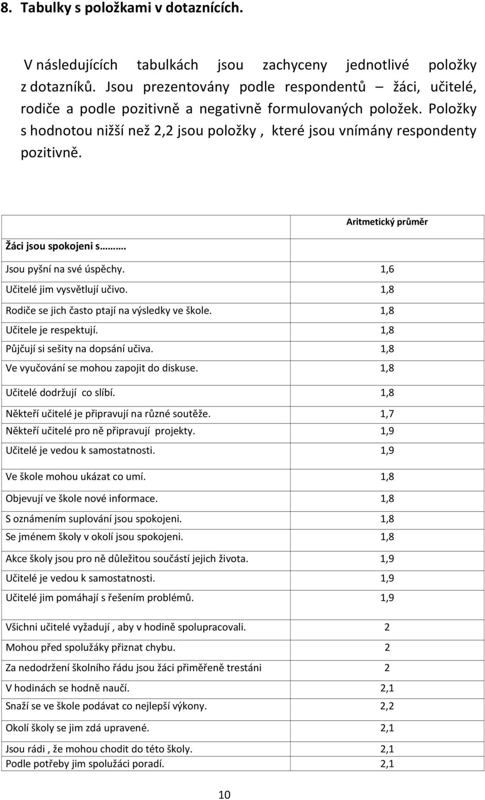 Žáci jsou spokojeni s. Aritmetický průměr Jsou pyšní na své úspěchy. 1,6 Učitelé jim vysvětlují učivo. 1,8 Rodiče se jich často ptají na výsledky ve škole. 1,8 Učitele je respektují.