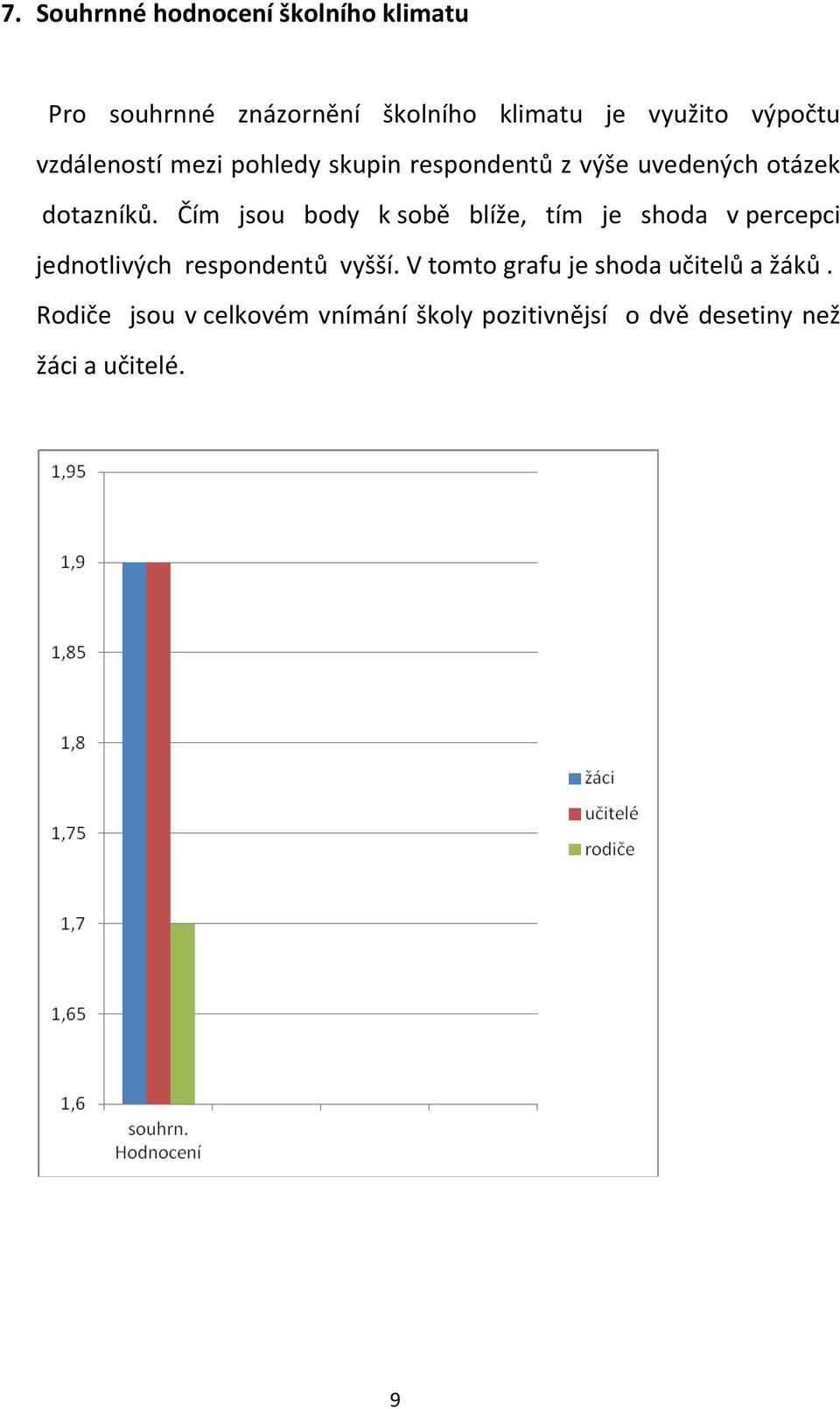 Čím jsou body k sobě blíže, tím je shoda v percepci jednotlivých respondentů vyšší.