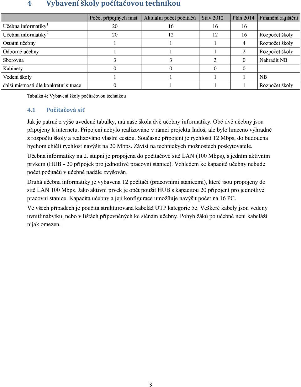 Rzpčet škly Odbrné učebny 1 1 1 2 Rzpčet škly Sbrvna 3 3 3 0 Nahradit NB Kabinety 0 0 0 0 Vedení škly 1 1 1 1 NB další místnsti dle knkrétní situace 0 1 1 1 Rzpčet škly Jak je patrné z výše uvedené