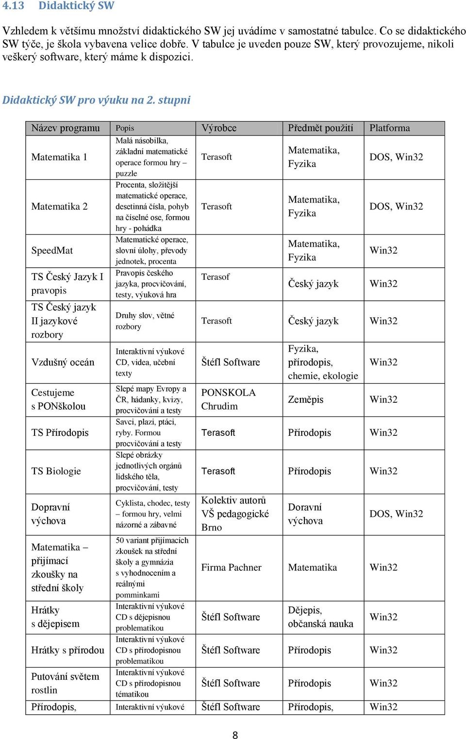 stupni Název prgramu Ppis Výrbce Předmět pužití Platfrma Matematika 1 Matematika 2 SpeedMat TS Český Jazyk I pravpis TS Český jazyk II jazykvé rzbry Vzdušný ceán Cestujeme s PONšklu TS Přírdpis TS