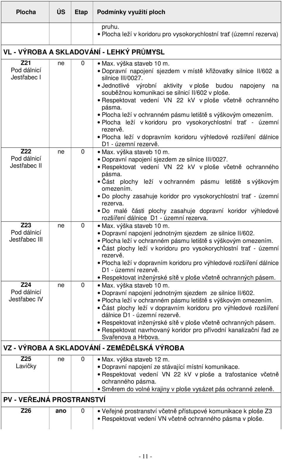 Pod dálnicí Jestřabec IV ne 0 Max. výška staveb 10 m. Dopravní napojení sjezdem v místě křižovatky silnice II/602 a silnice III/0027.