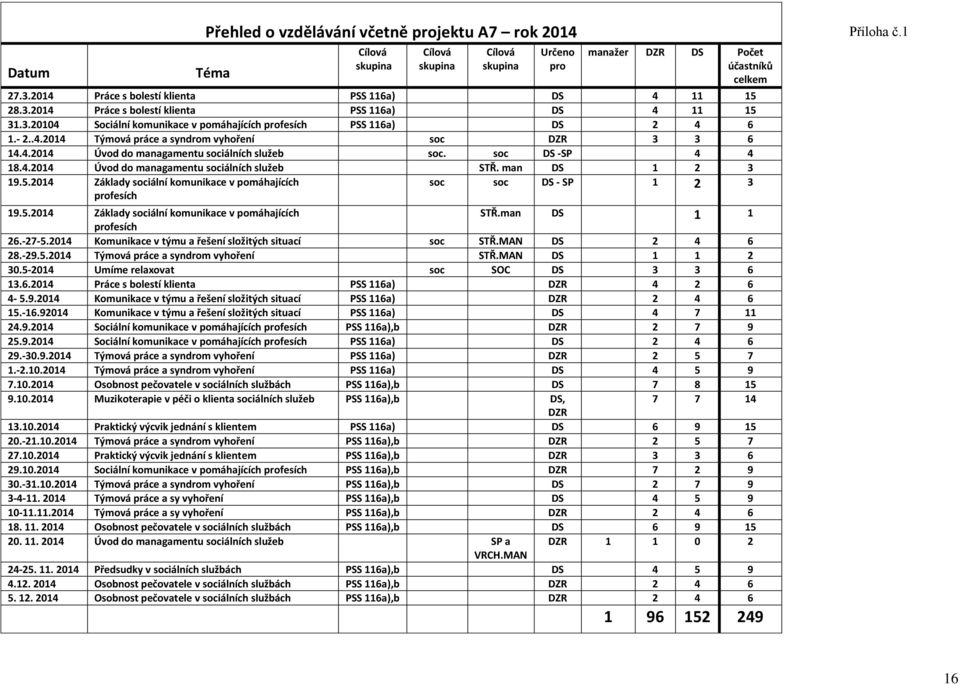 4.2014 Úvod do managamentu sociálních služeb soc. soc DS -SP 4 4 18.4.2014 Úvod do managamentu sociálních služeb STŘ. man DS 1 2 3 19.5.