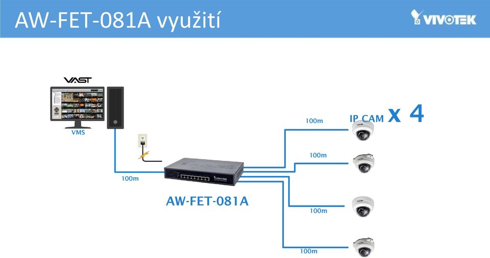 IP CAM x 4