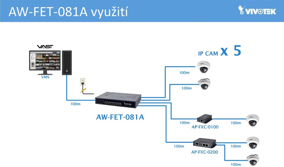 5 VMS 