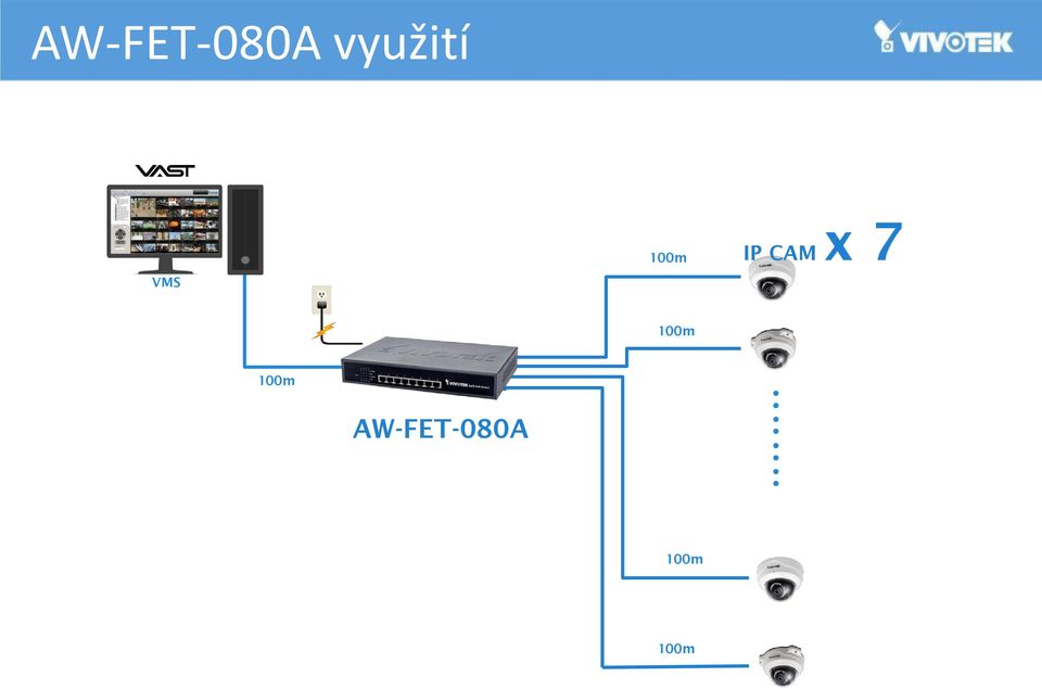 IP CAM x 7