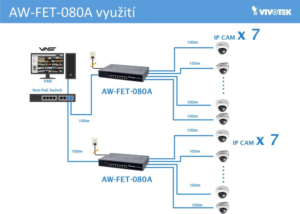 Non-PoE Switch