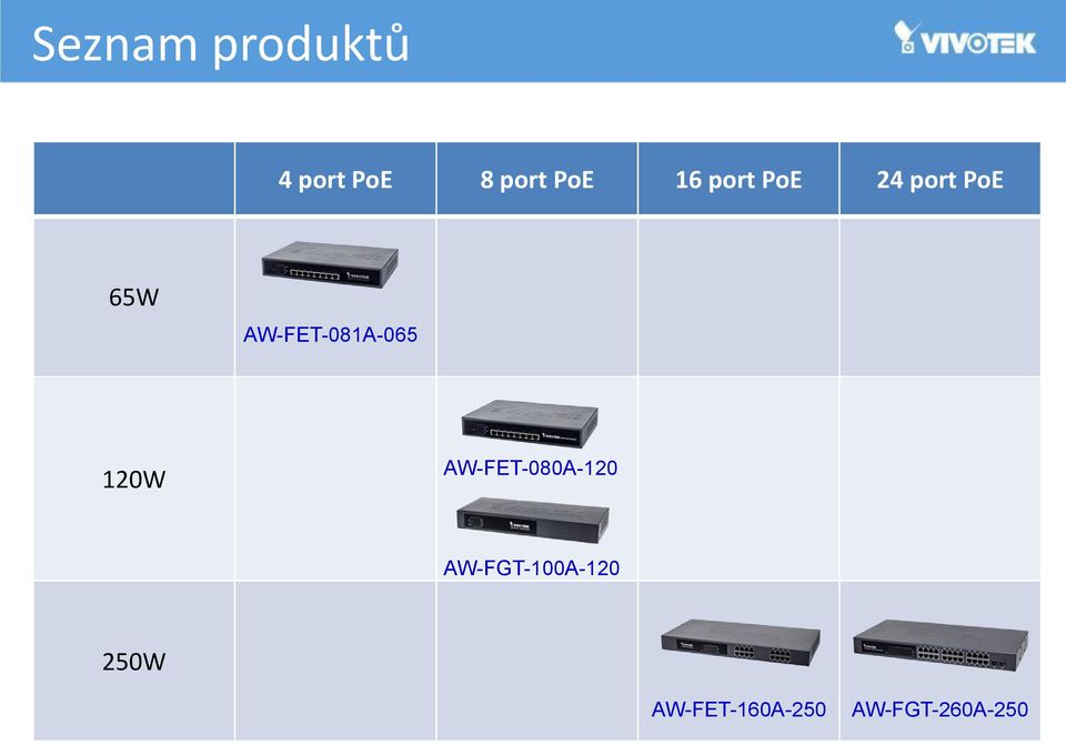 AW-FET-081A-065 120W AW-FET-080A-120