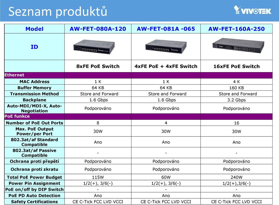 2 Gbps Auto-MDI/MDI-X, Auto- Negotiation PoE funkce Podporováno Podporováno Podporováno Number of PoE Out Ports 8 4 16 Max. PoE Output Power/per Port 802.3at/af Standard Compatible 802.