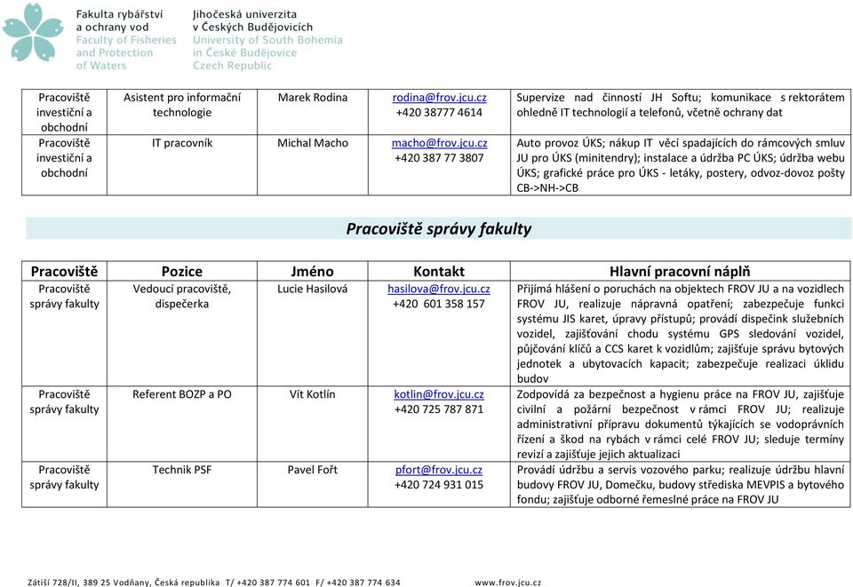 cz +420 387 77 3807 Supervize nad činností JH Softu; komunikace s rektorátem ohledně IT technologií a telefonů, včetně ochrany dat Auto provoz ÚKS; nákup IT věcí spadajících do rámcových smluv JU pro