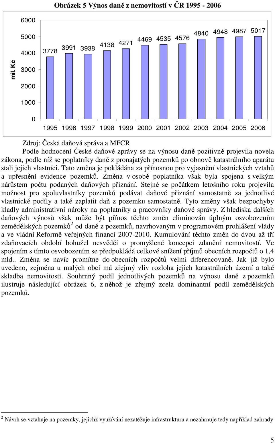 zákona, podle níž se poplatníky daně z pronajatých pozemků po obnově katastrálního aparátu stali jejich vlastníci.