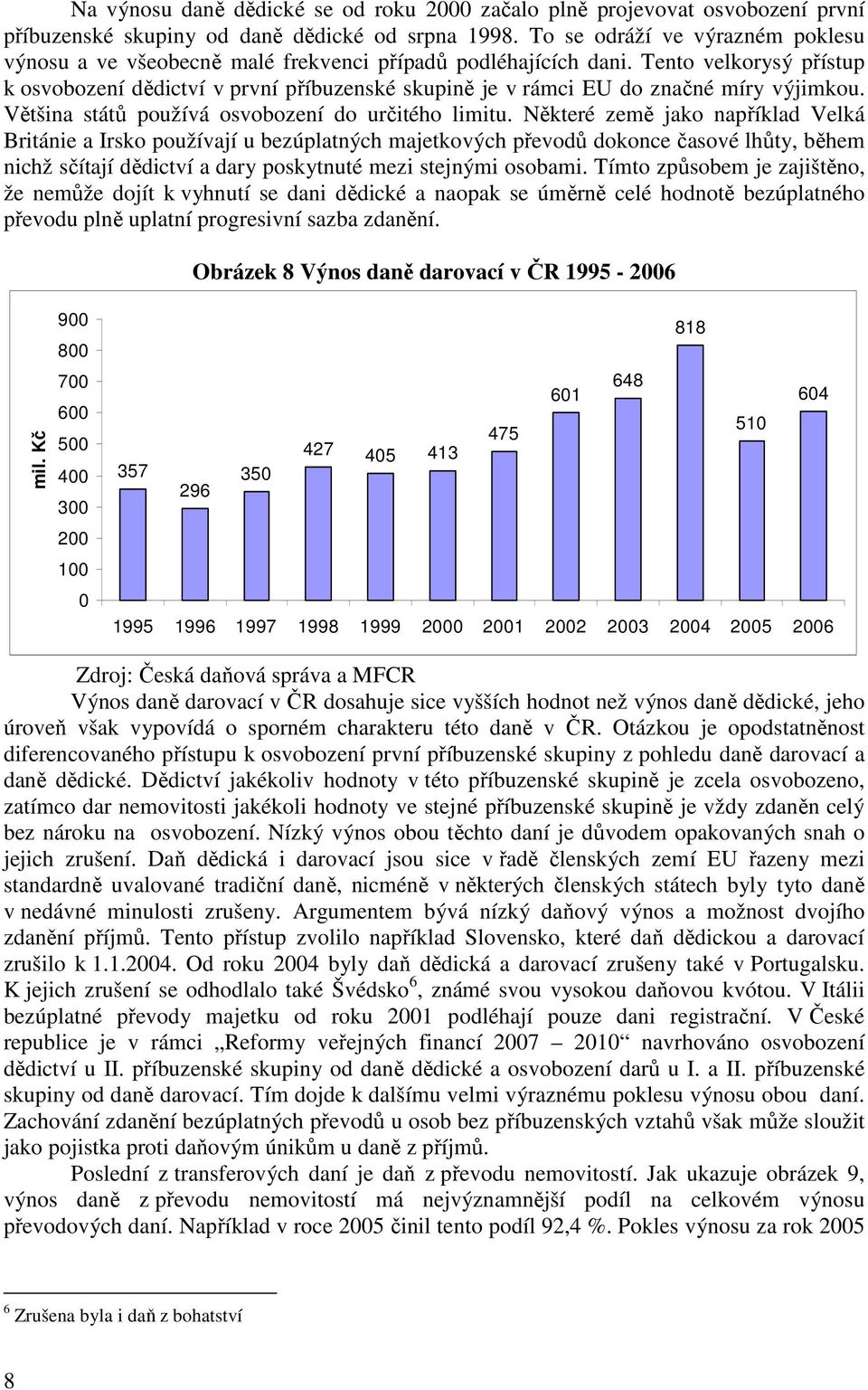 Tento velkorysý přístup k osvobození dědictví v první příbuzenské skupině je v rámci EU do značné míry výjimkou. Většina států používá osvobození do určitého limitu.