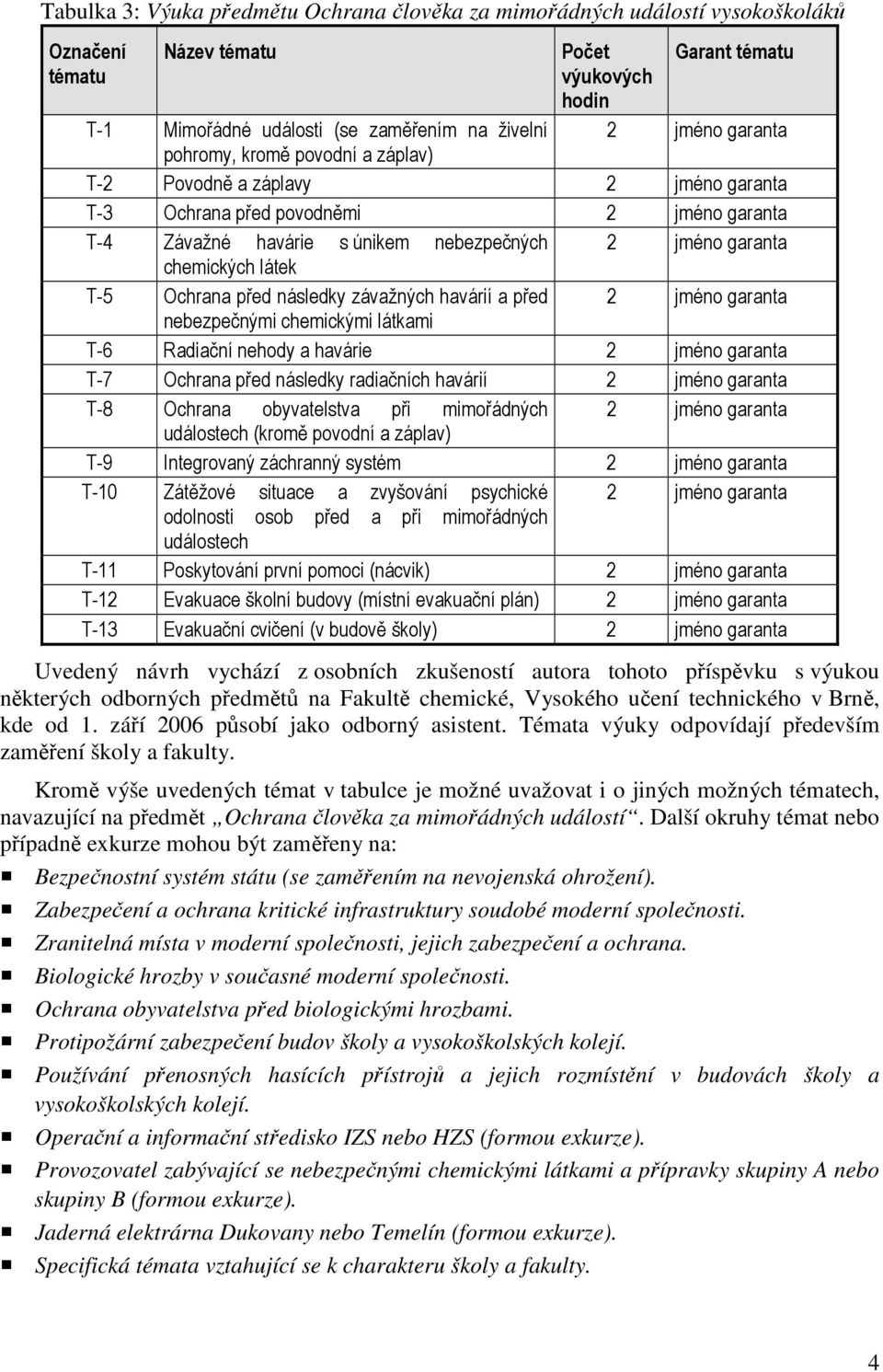 T-5 Ochrana před následky závažných havárií a před 2 jméno garanta nebezpečnými chemickými látkami T-6 Radiační nehody a havárie 2 jméno garanta T-7 Ochrana před následky radiačních havárií 2 jméno