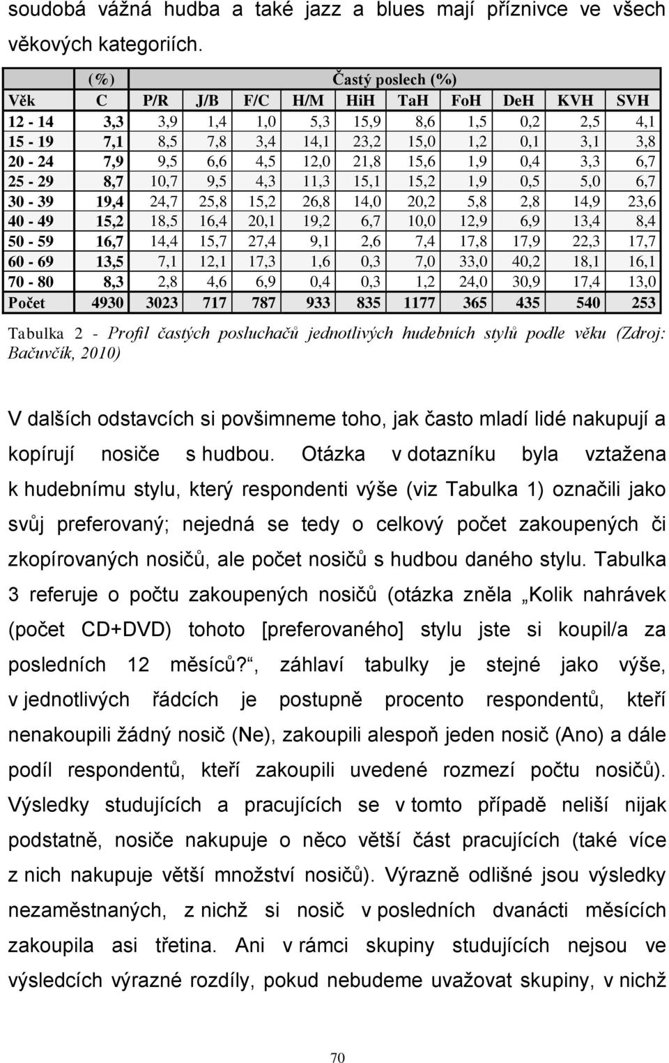 21,8 15,6 1,9 0,4 3,3 6,7 25-29 8,7 10,7 9,5 4,3 11,3 15,1 15,2 1,9 0,5 5,0 6,7 30-39 19,4 24,7 25,8 15,2 26,8 14,0 20,2 5,8 2,8 14,9 23,6 40-49 15,2 18,5 16,4 20,1 19,2 6,7 10,0 12,9 6,9 13,4 8,4