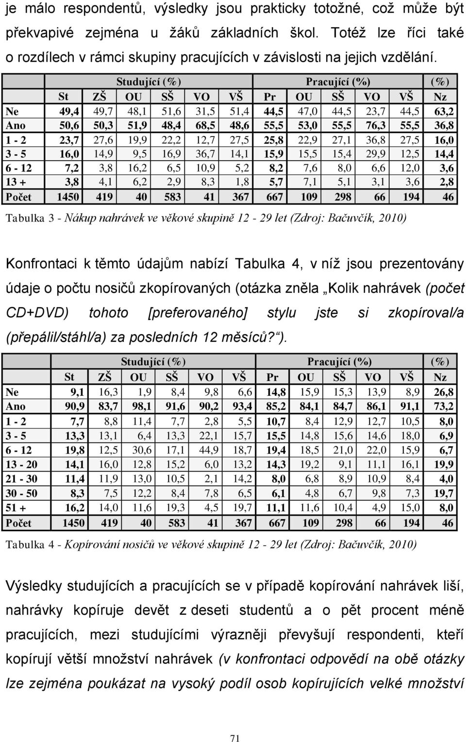 Studující (%) Pracující (%) (%) St ZŠ OU SŠ VO VŠ Pr OU SŠ VO VŠ Nz Ne 49,4 49,7 48,1 51,6 31,5 51,4 44,5 47,0 44,5 23,7 44,5 63,2 Ano 50,6 50,3 51,9 48,4 68,5 48,6 55,5 53,0 55,5 76,3 55,5 36,8 1-2