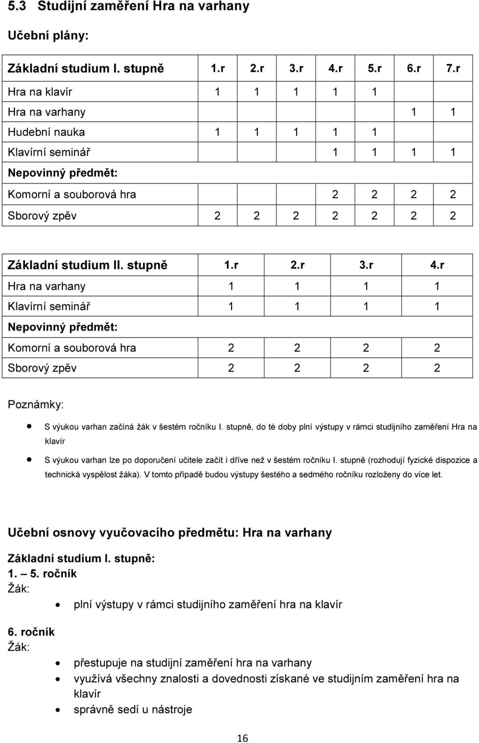 stupně 1.r 2.r 3.r 4.r Hra na varhany 1 1 1 1 Klavírní seminář 1 1 1 1 Nepovinný předmět: Komorní a souborová hra 2 2 2 2 Sborový zpěv 2 2 2 2 Poznámky: S výukou varhan začíná žák v šestém ročníku I.