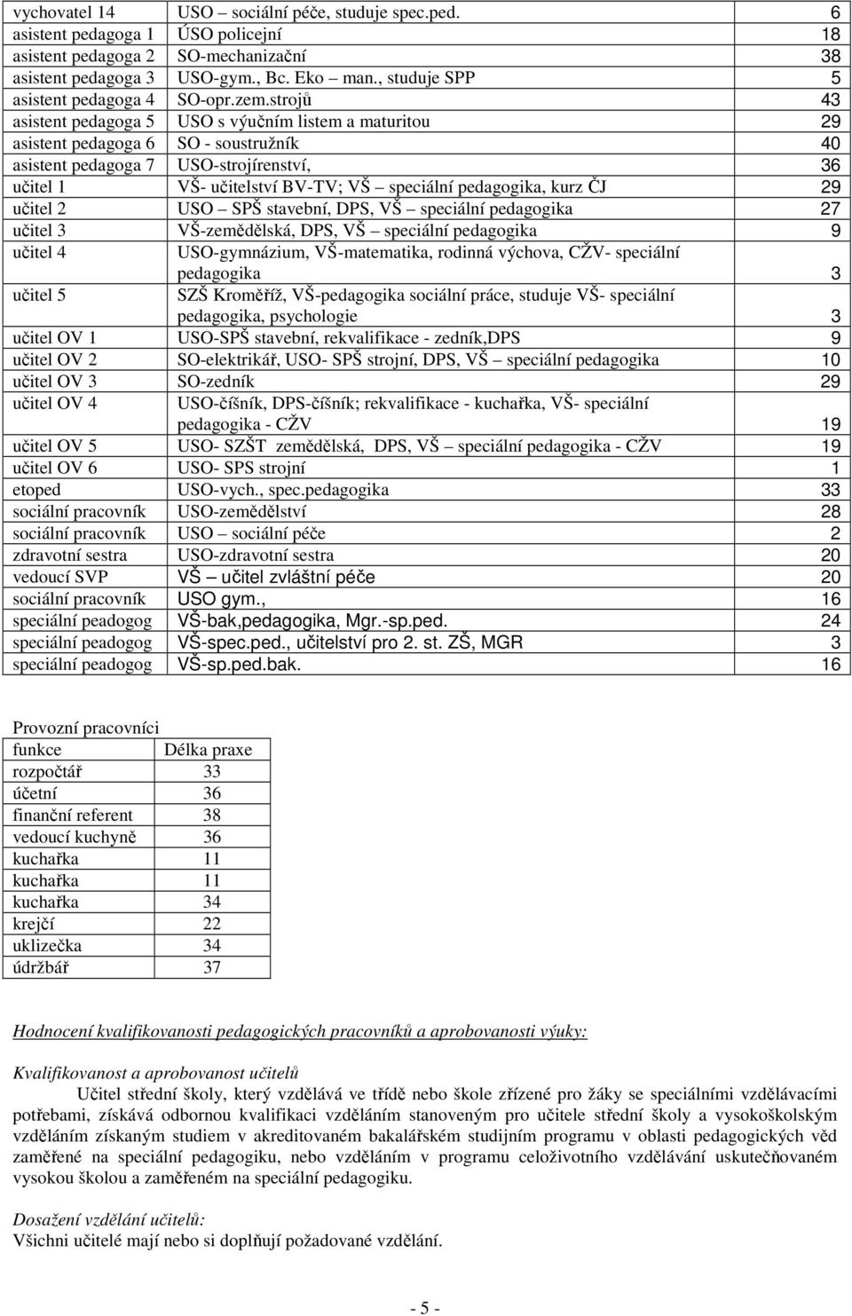 strojů 43 asistent pedagoga 5 USO s výučním listem a maturitou 29 asistent pedagoga 6 SO - soustružník 40 asistent pedagoga 7 USO-strojírenství, 36 učitel 1 VŠ- učitelství BV-TV; VŠ speciální
