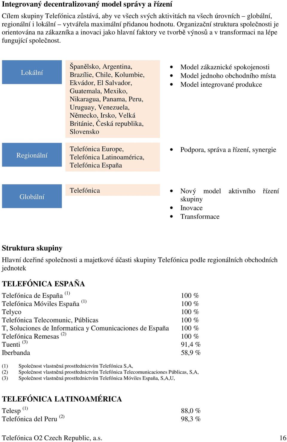 Lokální Regionální Španělsko, Argentina, Brazílie, Chile, Kolumbie, Ekvádor, El Salvador, Guatemala, Mexiko, Nikaragua, Panama, Peru, Uruguay, Venezuela, Německo, Irsko, Velká Británie, Česká