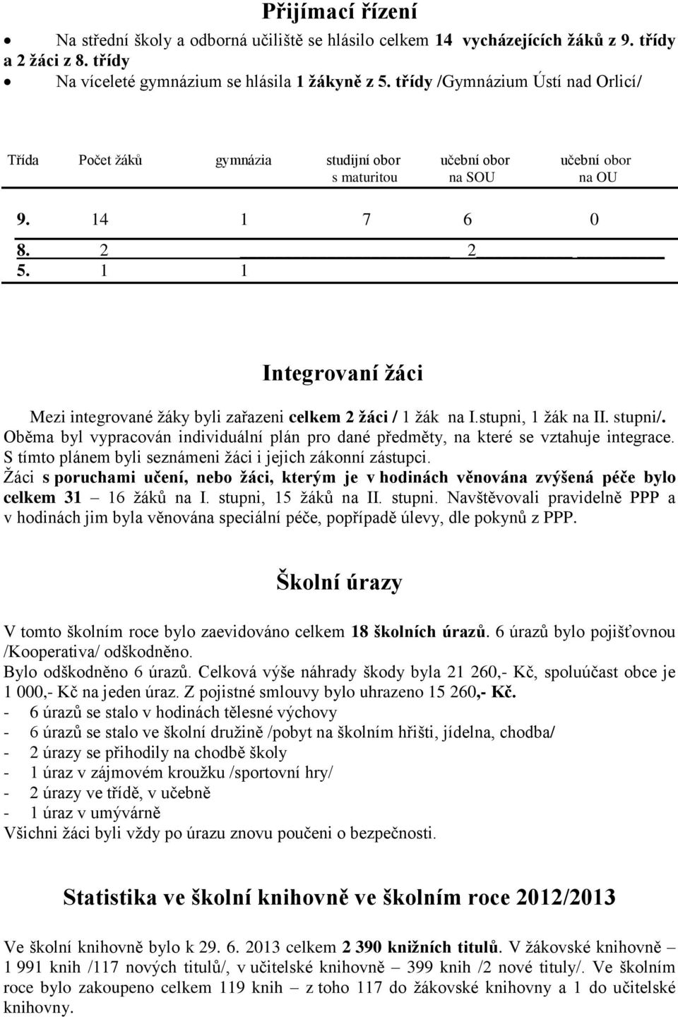 1 1 Integrovaní žáci Mezi integrované žáky byli zařazeni celkem 2 žáci / 1 žák na I.stupni, 1 žák na II. stupni/.