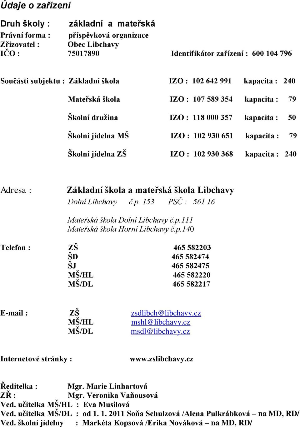 ZŠ IZO : 102 930 368 kapacita : 240 Adresa : Základní škola a mateřská škola Libchavy Dolní Libchavy č.p. 153 PSČ : 561 16 Mateřská škola Dolní Libchavy č.p.111 Mateřská škola Horní Libchavy č.p.140 Telefon : ZŠ 465 582203 ŠD 465 582474 ŠJ 465 582475 MŠ/HL 465 582220 MŠ/DL 465 582217 E-mail : ZŠ zsdlibch@libchavy.