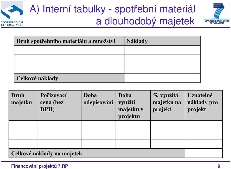 DPH) Doba odepisování Doba využití majetku v projektu % využitá majetku na