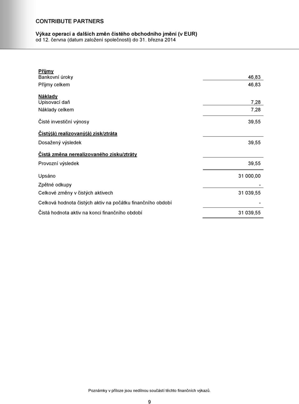 realizovaný(á) zisk/ztráta Dosažený výsledek 39,55 Čistá změna nerealizovaného zisku/ztráty Provozní výsledek 39,55 Upsáno 31 000,00 Zpětné odkupy - Celkové