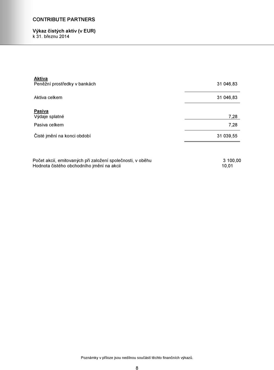 splatné 7,28 Pasiva celkem 7,28 Čisté jmění na konci období 31 039,55 Počet akcií, emitovaných