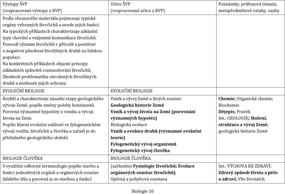 Zhodnotí problematiku ohrožených živočišných druhů a možnosti jejich ochrany. EVOLUČNÍ BIOLOGIE Rozliší a charakterizuje zásadní etapy geologického vývoje Země, popíše změny polohy kontinentů.