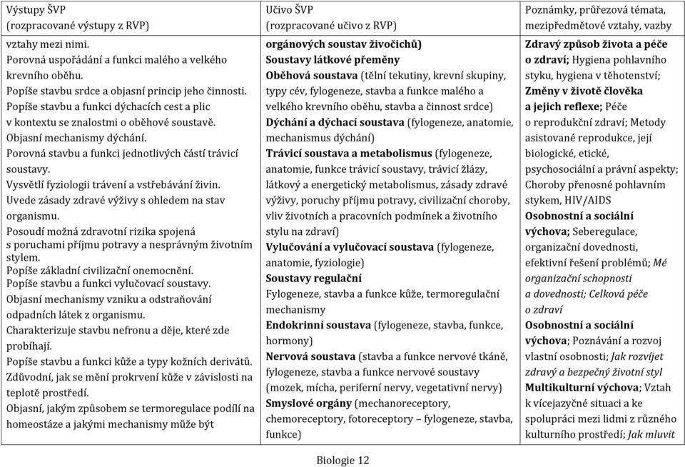 Vysvětlí fyziologii trávení a vstřebávání živin. Uvede zásady zdravé výživy s ohledem na stav organismu. Posoudí možná zdravotní rizika spojená s poruchami příjmu potravy a nesprávným životním stylem.