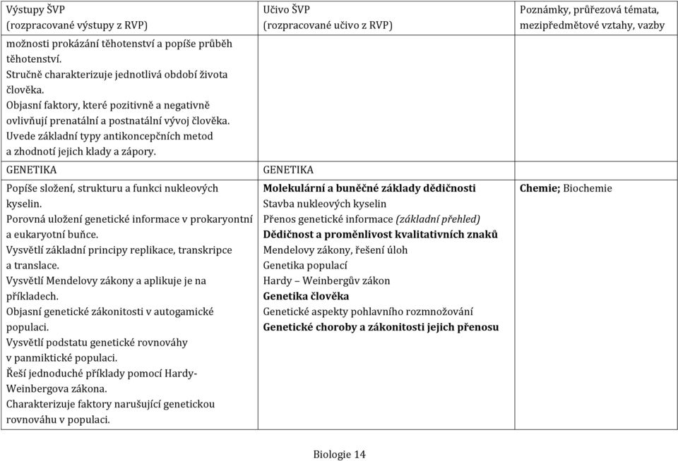 GENETIKA Popíše složení, strukturu a funkci nukleových kyselin. Porovná uložení genetické informace v prokaryontní a eukaryotní buňce. Vysvětlí základní principy replikace, transkripce a translace.