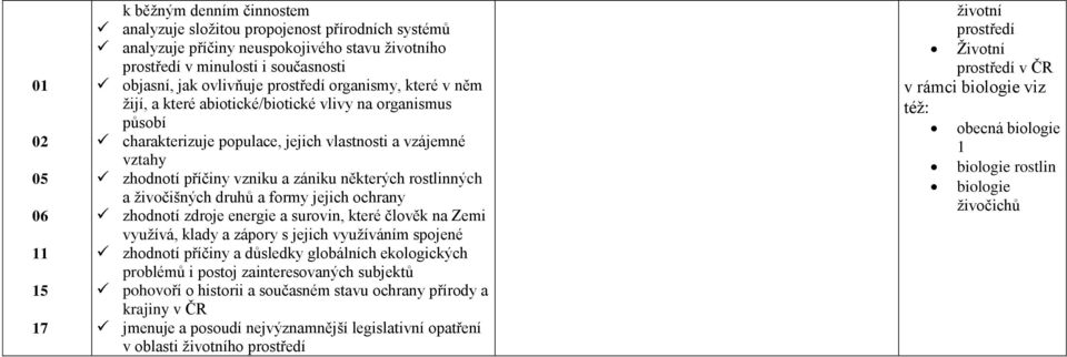 některých rostlinných a živočišných druhů a formy jejich ochrany zhodnotí zdroje energie a surovin, které člověk na Zemi využívá, klady a zápory s jejich využíváním spojené zhodnotí příčiny a