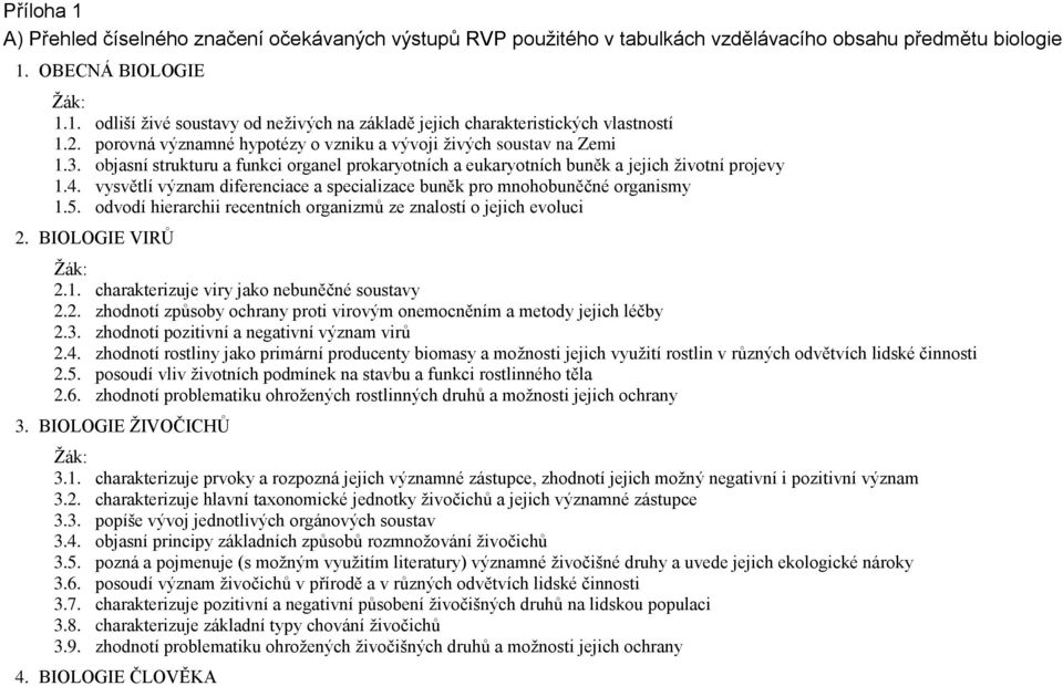vysvětlí význam diferenciace a specializace buněk pro mnohobuněčné organismy 1.5. odvodí hierarchii recentních organizmů ze znalostí o jejich evoluci 2. BIOLOGIE VIRŮ Žák: 2.1. charakterizuje viry jako nebuněčné soustavy 2.