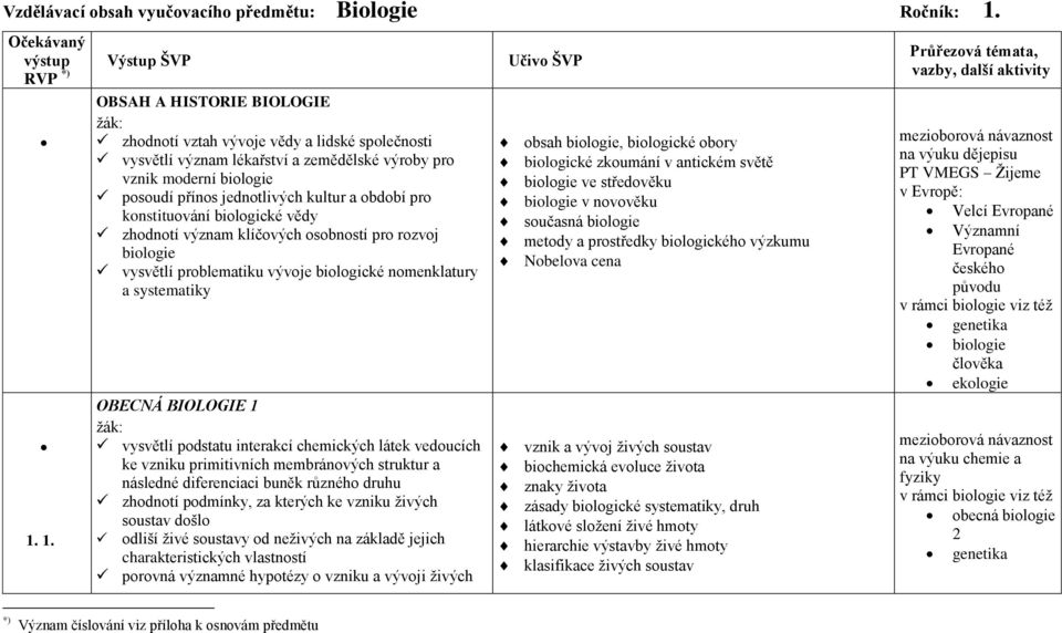 1. OBSAH A HISTORIE BIOLOGIE zhodnotí vztah vývoje vědy a lidské společnosti vysvětlí význam lékařství a zemědělské výroby pro vznik moderní biologie posoudí přínos jednotlivých kultur a období pro