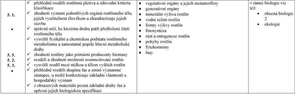 kterému druhu patří předložené části rostlinného těla vysvětlí fyzikální a chemickou podstatu rostlinného metabolismu a samostatně popíše hlavní metabolické dráhy zhodnotí rostliny jako primární