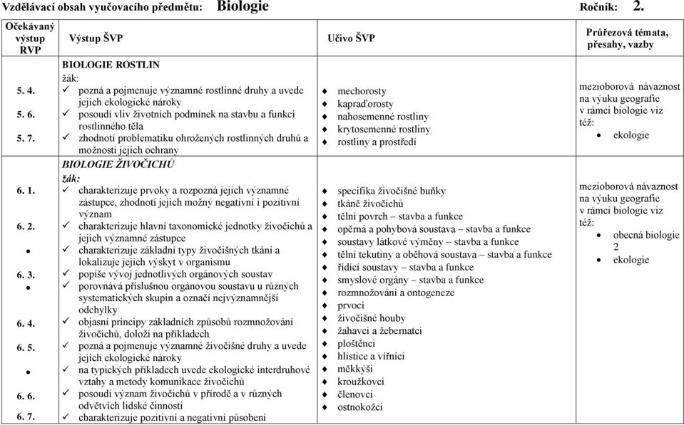 Výstup ŠVP BIOLOGIE ROSTLIN pozná a pojmenuje významné rostlinné druhy a uvede jejich ekologické nároky posoudí vliv životních podmínek na stavbu a funkci rostlinného těla zhodnotí problematiku