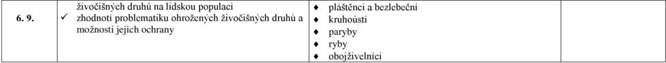 druhů a možnosti jejich ochrany pláštěnci a
