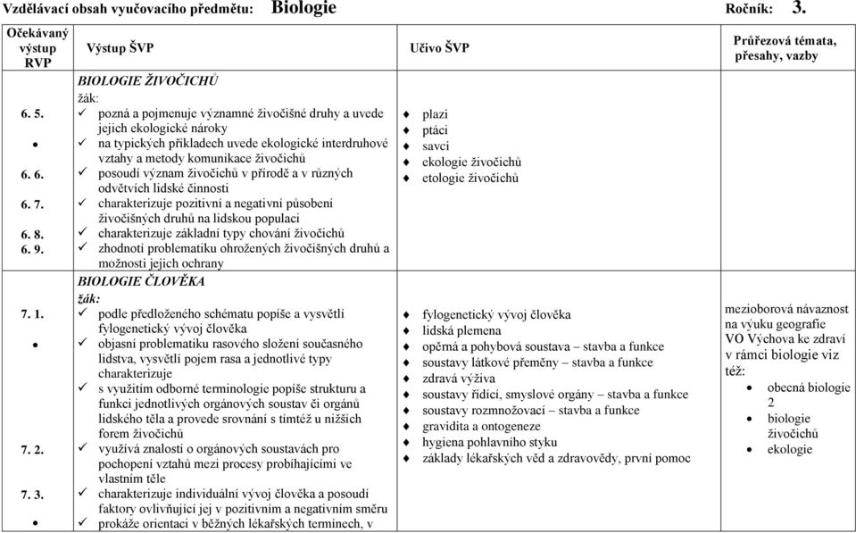 Výstup ŠVP BIOLOGIE ŽIVOČICHŮ pozná a pojmenuje významné živočišné druhy a uvede jejich ekologické nároky na typických příkladech uvede ekologické interdruhové vztahy a metody komunikace živočichů